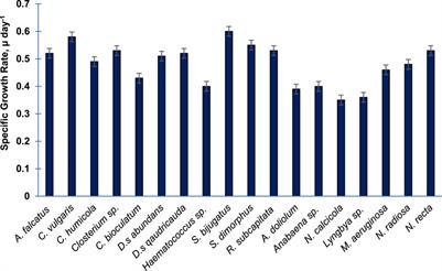 Exploring the potential of freshwater <mark class="highlighted">algal species</mark> for biofuel production